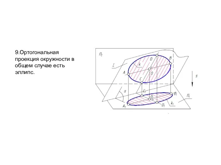 9.Ортогональная проекция окружности в общем случае есть эллипс.