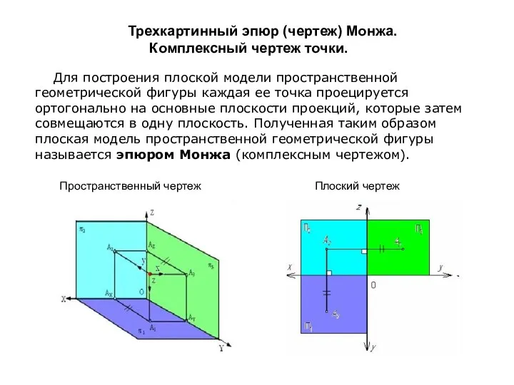 Трехкартинный эпюр (чертеж) Монжа. Комплексный чертеж точки. Пространственный чертеж Плоский чертеж