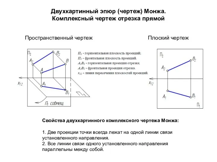 Двухкартинный эпюр (чертеж) Монжа. Комплексный чертеж отрезка прямой Пространственный чертеж Плоский