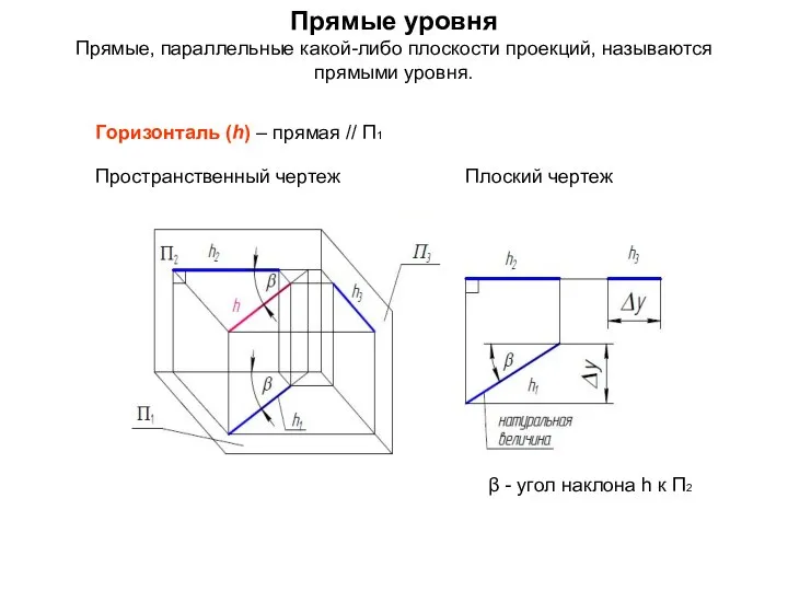 Прямые уровня Прямые, параллельные какой-либо плоскости проекций, называются прямыми уровня. Горизонталь