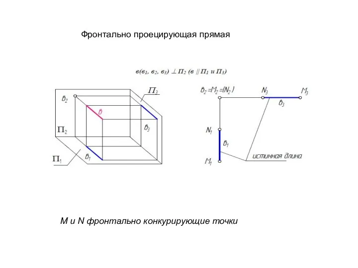 Фронтально проецирующая прямая М и N фронтально конкурирующие точки