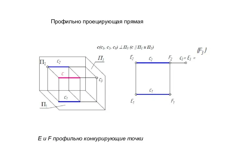 Профильно проецирующая прямая E и F профильно конкурирующие точки