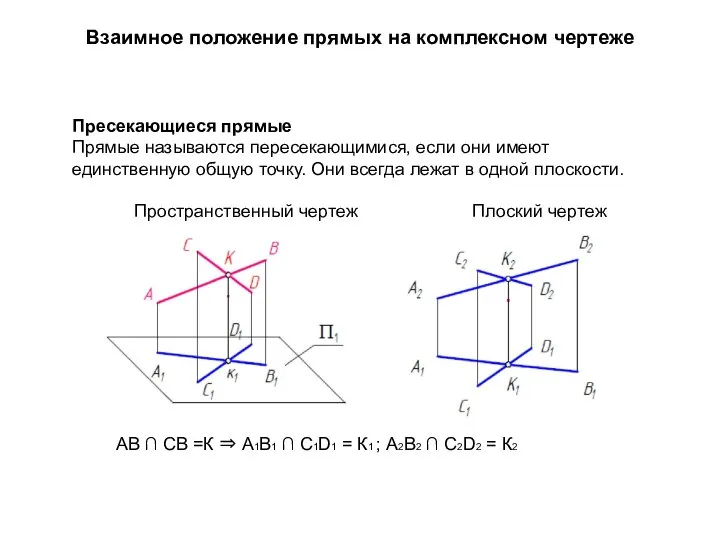 Взаимное положение прямых на комплексном чертеже Пресекающиеся прямые Прямые называются пересекающимися,