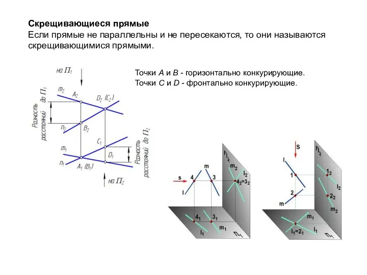 Скрещивающиеся прямые Если прямые не параллельны и не пересекаются, то они