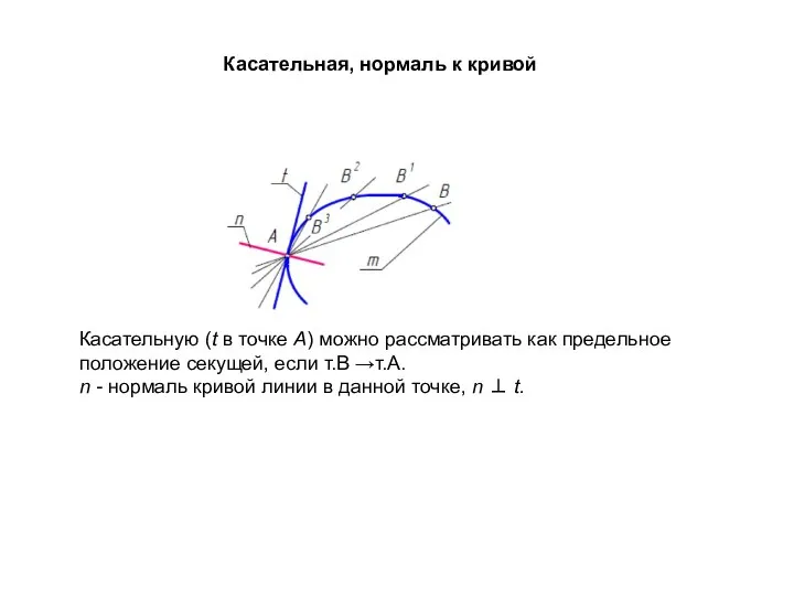 Касательная, нормаль к кривой Касательную (t в точке А) можно рассматривать