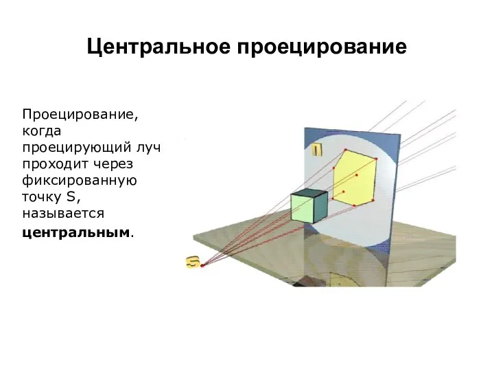 Центральное проецирование Проецирование, когда проецирующий луч проходит через фиксированную точку S, называется центральным.