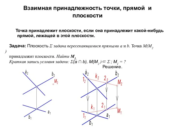 Взаимная принадлежность точки, прямой и плоскости Точка принадлежит плоскости, если она