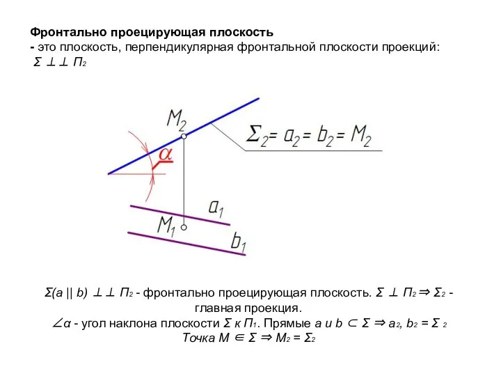 Фронтально проецирующая плоскость - это плоскость, перпендикулярная фронтальной плоскости проекций: Σ