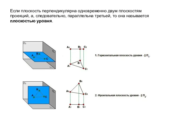 Если плоскость перпендикулярна одновременно двум плоскостям проекций, а, следовательно, параллельна третьей, то она называется плоскостью уровня.