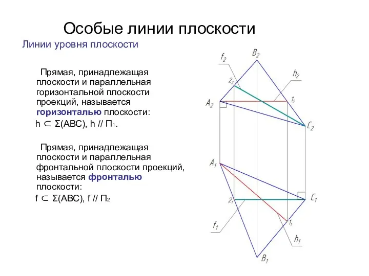 Особые линии плоскости Линии уровня плоскости Прямая, принадлежащая плоскости и параллельная