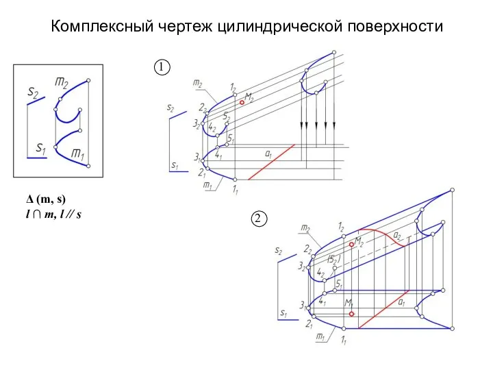 Комплексный чертеж цилиндрической поверхности 1 2 Δ (m, s) l ∩ m, l // s