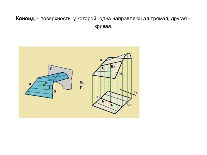 Коноид – поверхность, у которой одна направляющая прямая, другая – кривая.