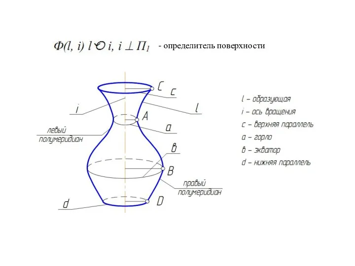 - определитель поверхности