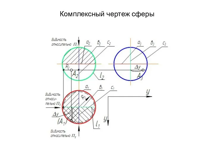 Комплексный чертеж сферы