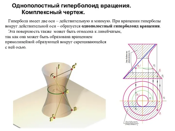 Однополостный гиперболоид вращения. Комплексный чертеж. Гипербола имеет две оси – действительную