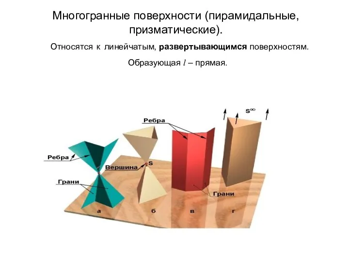 Многогранные поверхности (пирамидальные, призматические). Относятся к линейчатым, развертывающимся поверхностям. Образующая l – прямая.