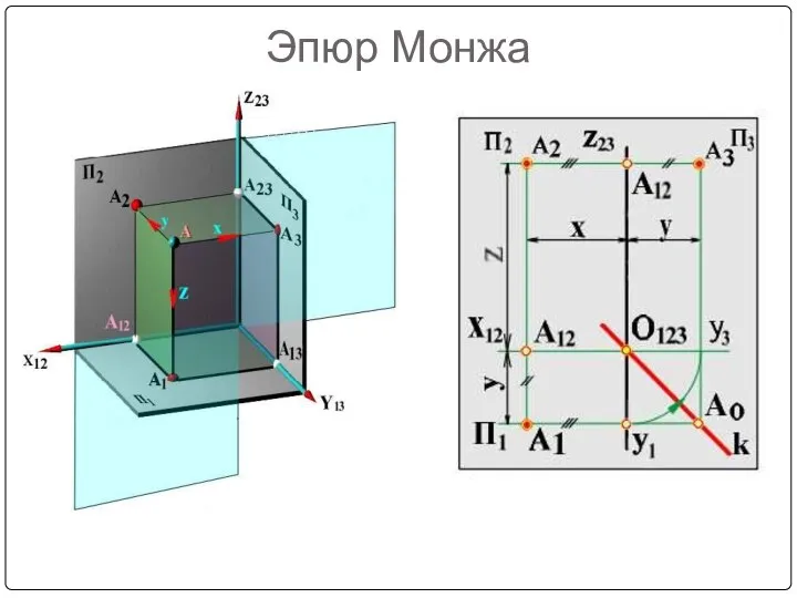 Эпюр Монжа