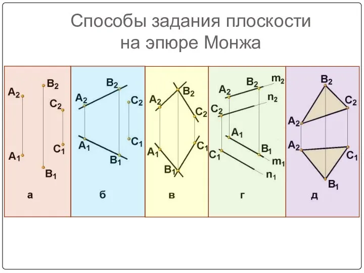 Способы задания плоскости на эпюре Монжа