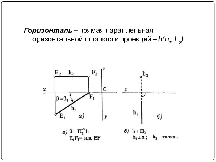 Горизонталь – прямая параллельная горизонтальной плоскости проекций – h(h1, h2).