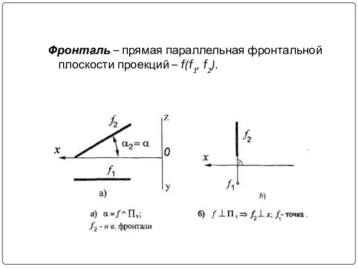 Фронталь – прямая параллельная фронтальной плоскости проекций – f(f1, f2).