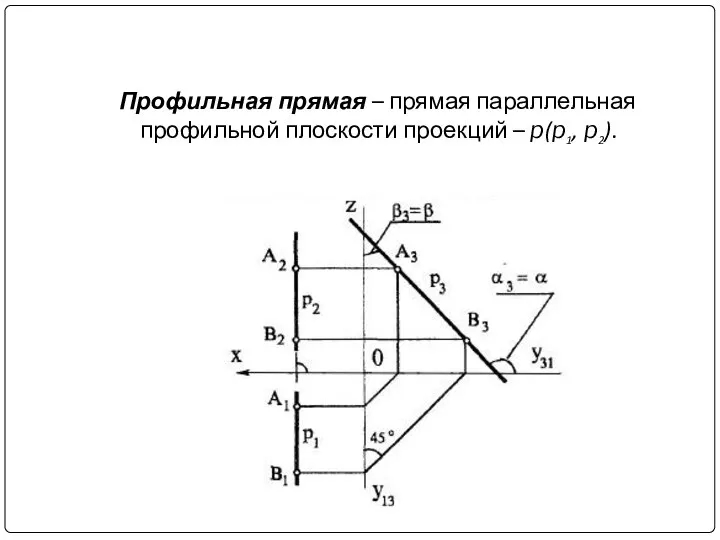 Профильная прямая – прямая параллельная профильной плоскости проекций – p(p1, p2).