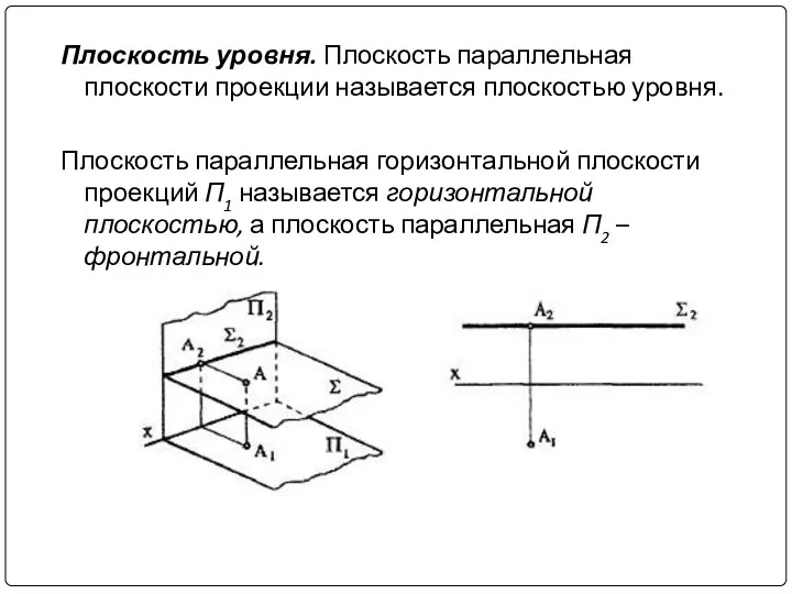 Плоскость уровня. Плоскость параллельная плоскости проекции называется плоскостью уровня. Плоскость параллельная