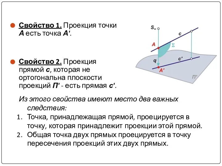 Свойство 1. Проекция точки А есть точка А'. Свойство 2. Проекция