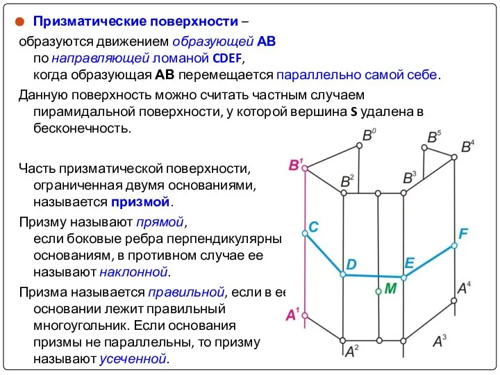 Призматические поверхности – образуются движением образующей АВ по направляющей ломаной CDEF,