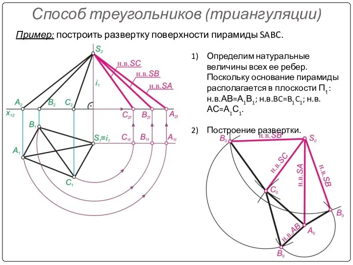 Способ треугольников (триангуляции) Пример: построить развертку поверхности пирамиды SABC. Определим натуральные