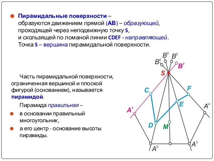 Пирамидальные поверхности – образуются движением прямой (АВ) – образующей, проходящей через