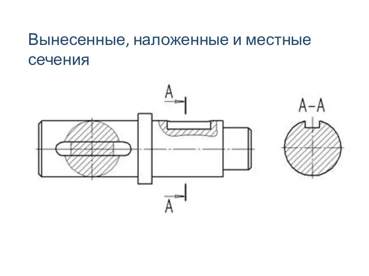 Вынесенные, наложенные и местные сечения