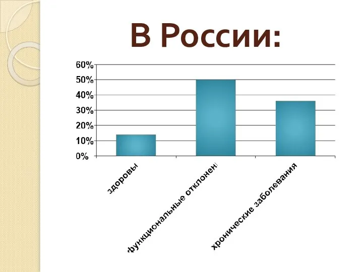 В России: