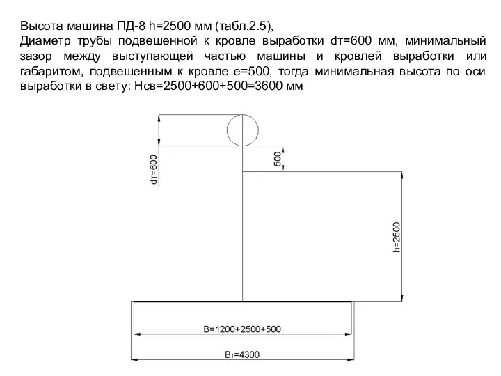 Высота машина ПД-8 h=2500 мм (табл.2.5), Диаметр трубы подвешенной к кровле