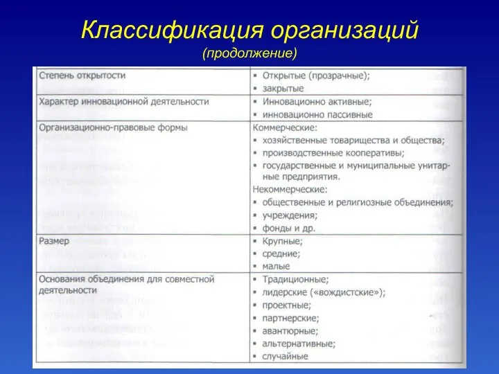 Классификация организаций (продолжение)