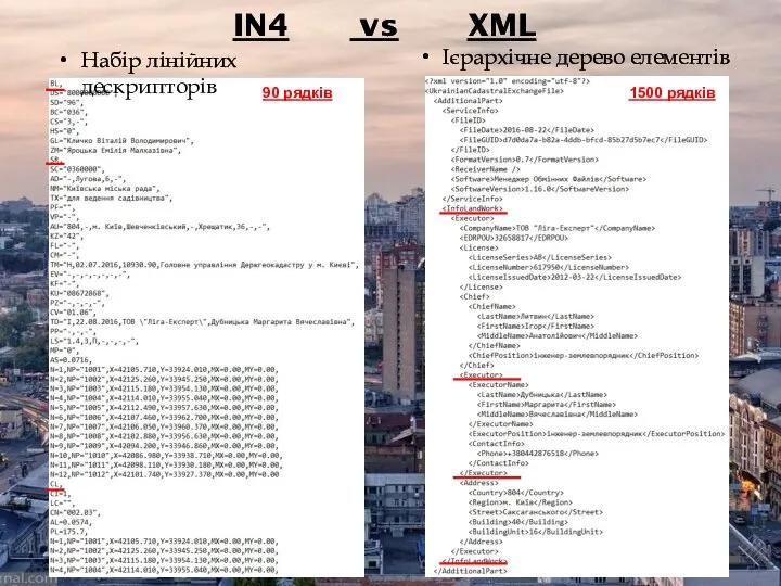 IN4 vs XML Набір лінійних дескрипторів Ієрархічне дерево елементів 90 рядків 1500 рядків