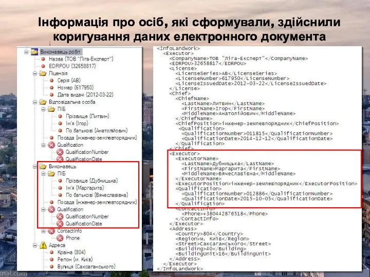 Інформація про осіб, які сформували, здійснили коригування даних електронного документа