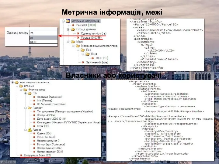 Метрична інформація, межі Власники або користувачі
