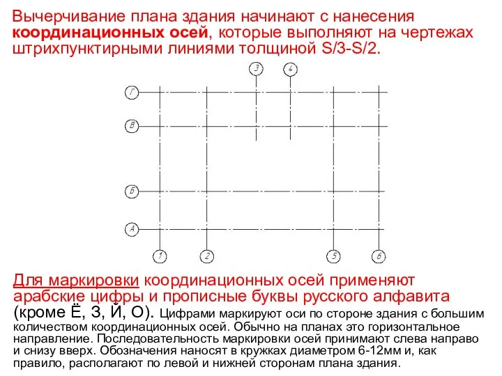 Вычерчивание плана здания начинают с нанесения координационных осей, которые выполняют на