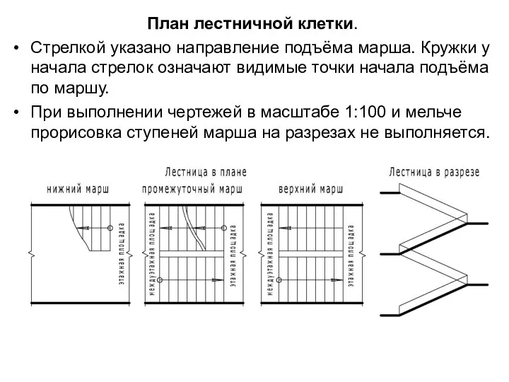 План лестничной клетки. Стрелкой указано направление подъёма марша. Кружки у начала