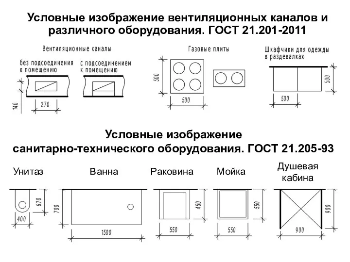 Условные изображение вентиляционных каналов и различного оборудования. ГОСТ 21.201-2011 Унитаз Ванна