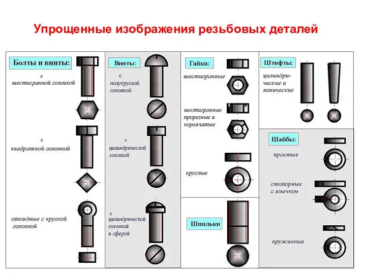 Упрощенные изображения резьбовых деталей