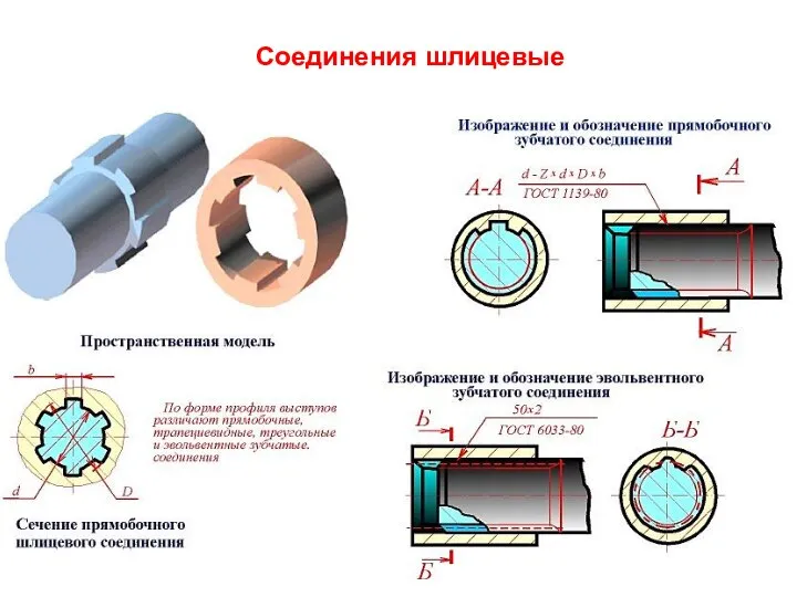 Соединения шлицевые