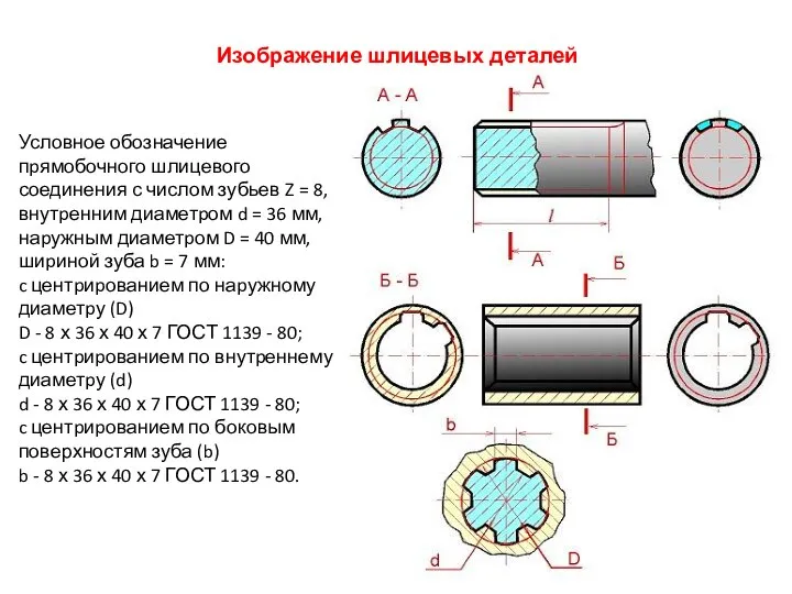 Изображение шлицевых деталей Условное обозначение пpямобочного шлицевого соединения с числом зубьев