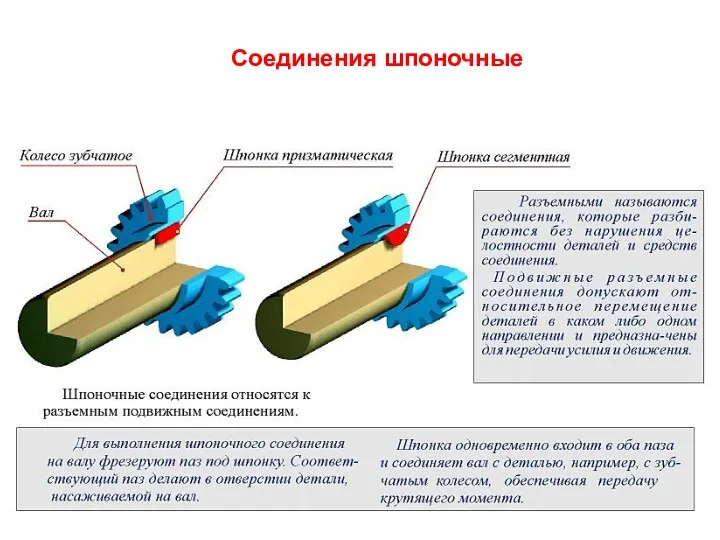 Соединения шпоночные