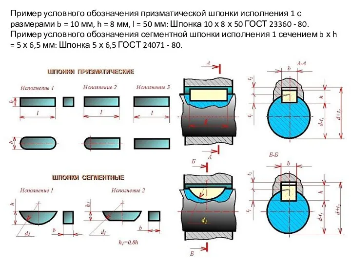 Пpимеp условного обозначения пpизматической шпонки исполнения 1 с pазмеpами b =