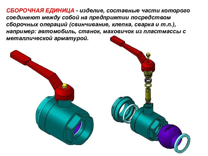 СБОPОЧHАЯ ЕДИHИЦА - изделие, составные части которого соединяют между собой на