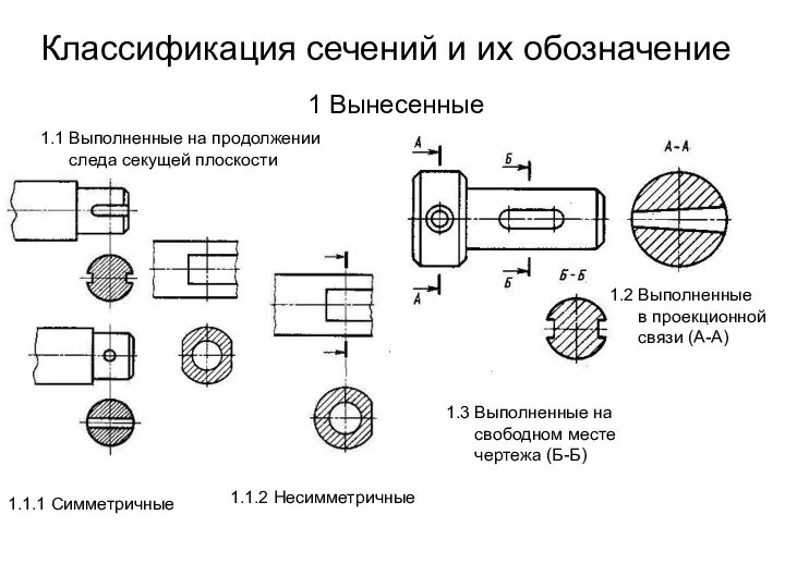 Классификация сечений и их обозначение 1.1.1 Симметричные 1.3 Выполненные на свободном