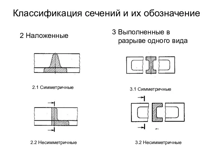 Классификация сечений и их обозначение 2.2 Несимметричные 2.1 Симметричные 2 Наложенные