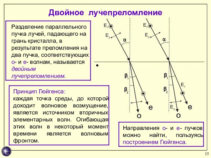 Двойное лучепреломление