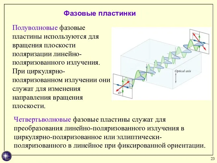 Полуволновые фазовые пластины используются для вращения плоскости поляризации линейно-поляризованного излучения. При